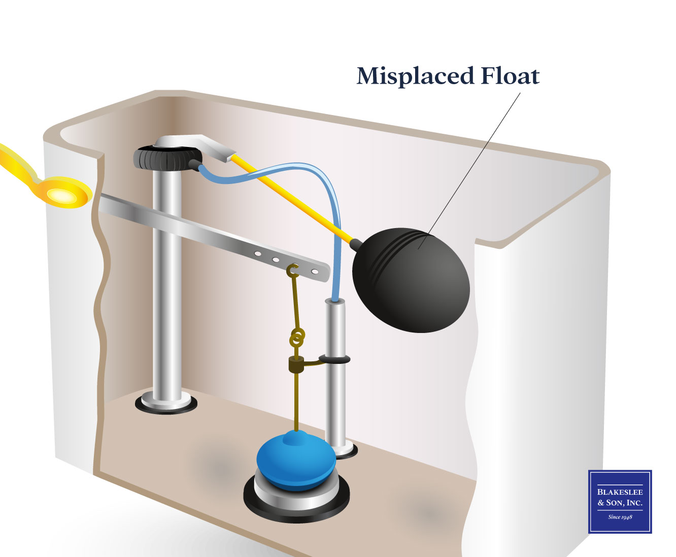 Diagram showing a misplaced float and its location inside the toilet tank.